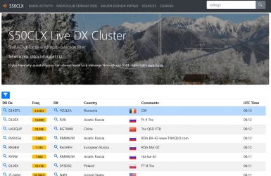 S50CLX Live DX Cluster